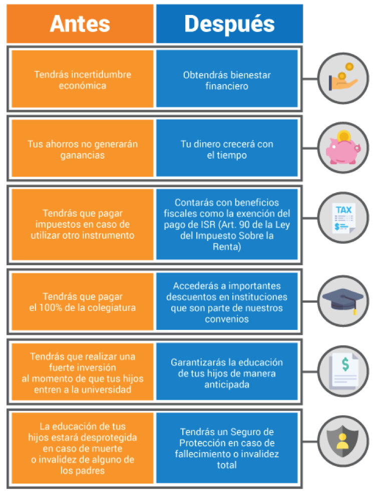 El Antes Y El Después De Contar Con Un Fideicomiso Educativo